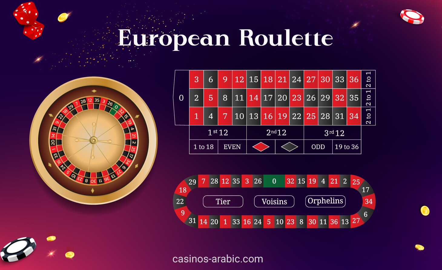 European Roulette