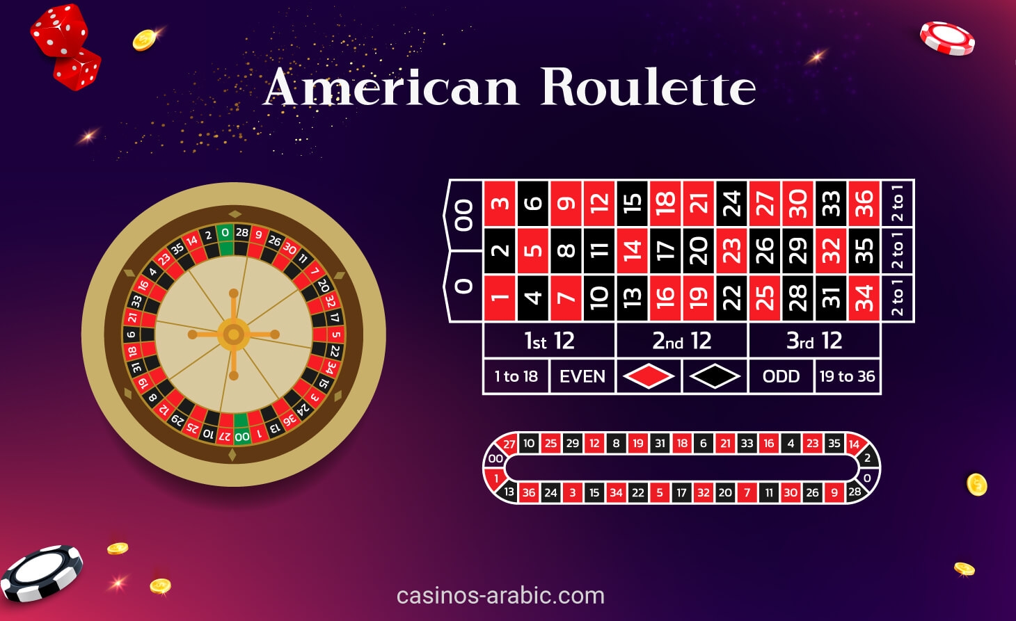 American Roulette