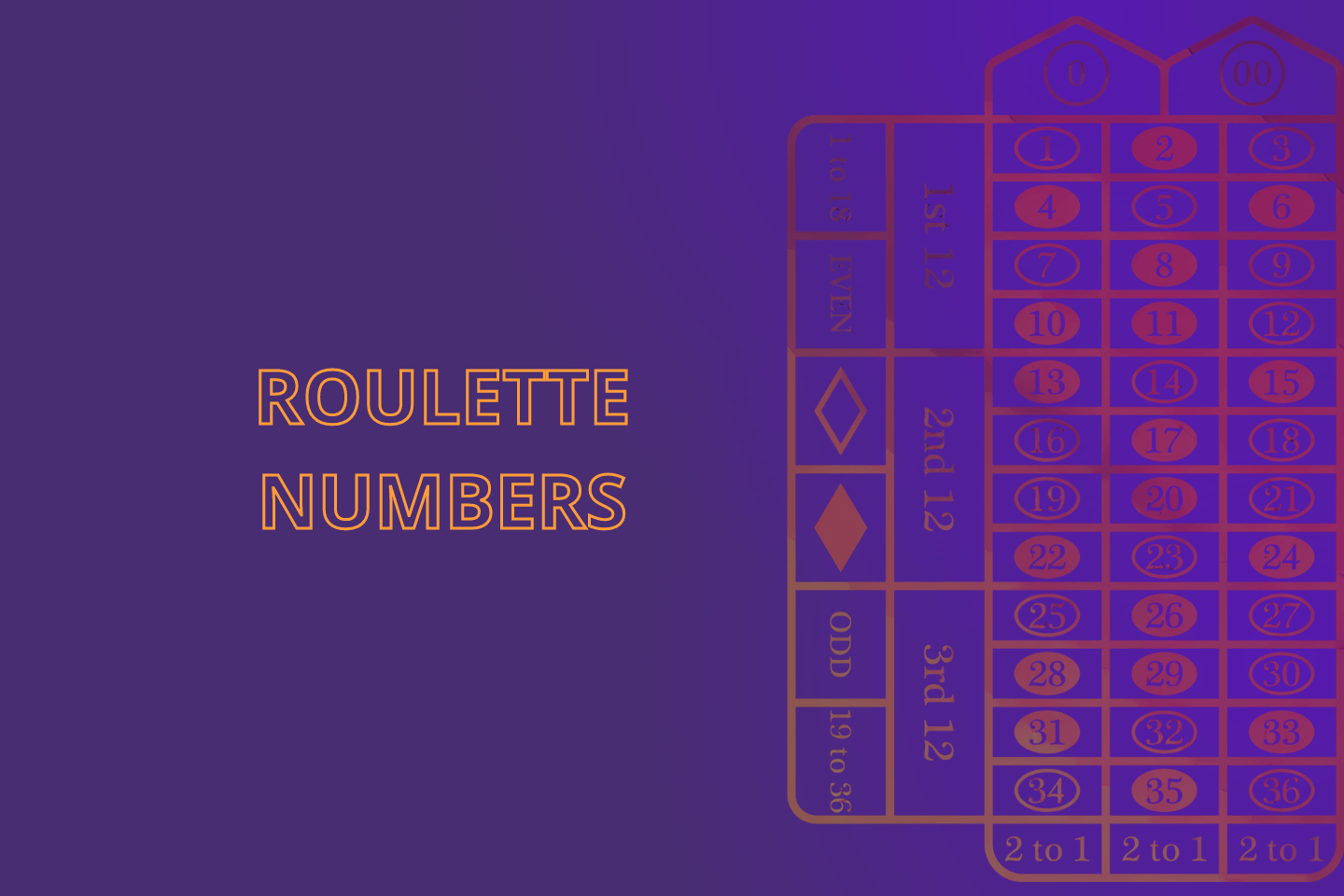 Roulette Numbers