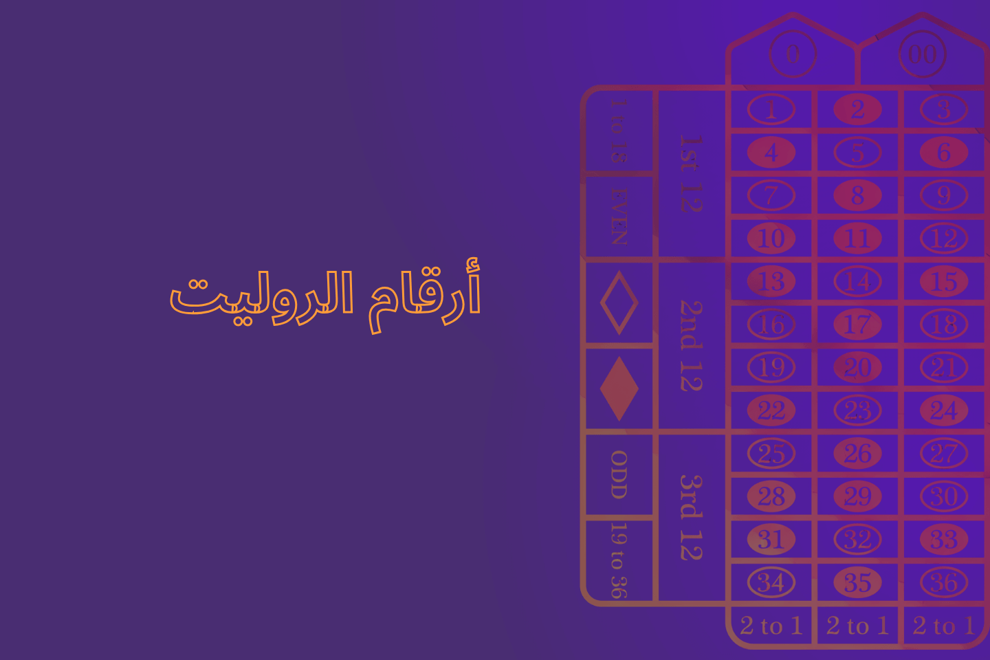 أرقام الروليت