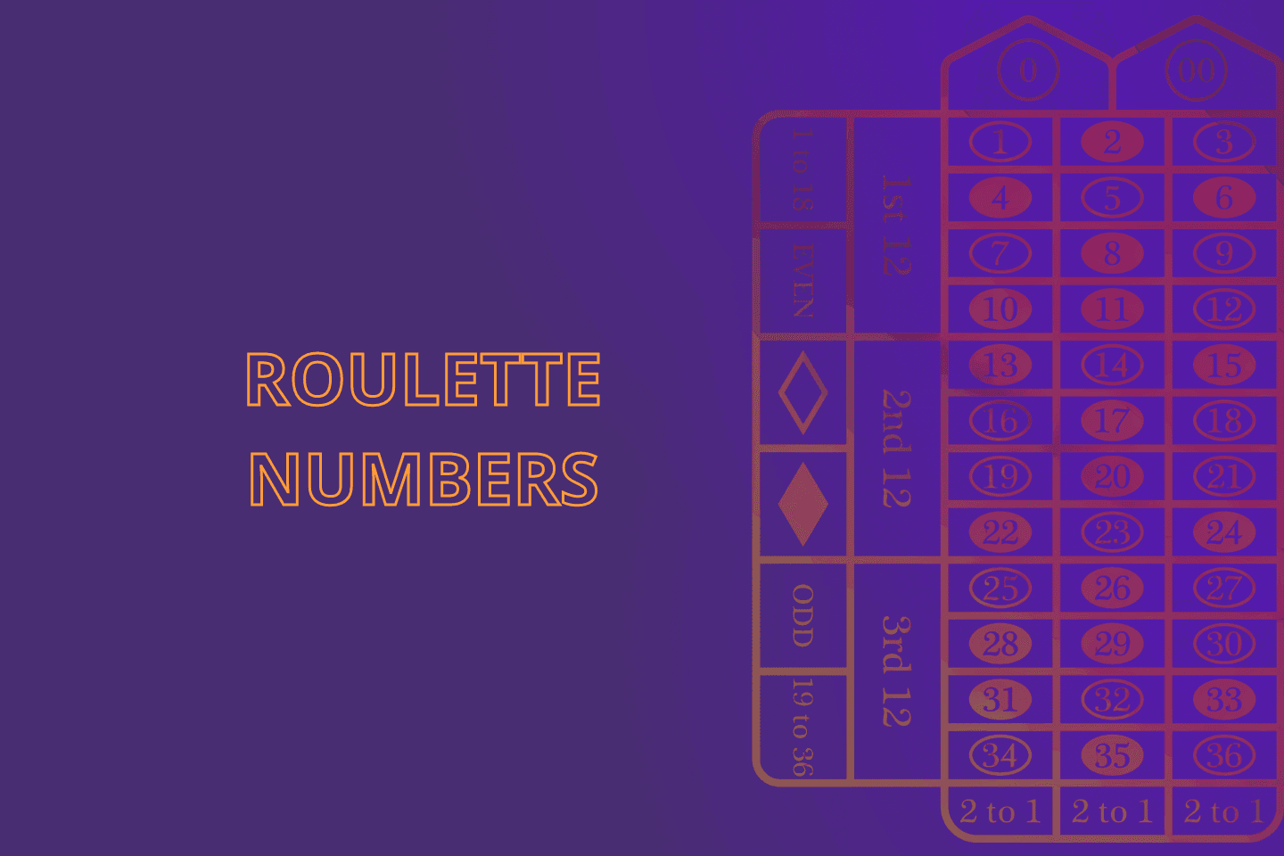 Roulette Numbers
