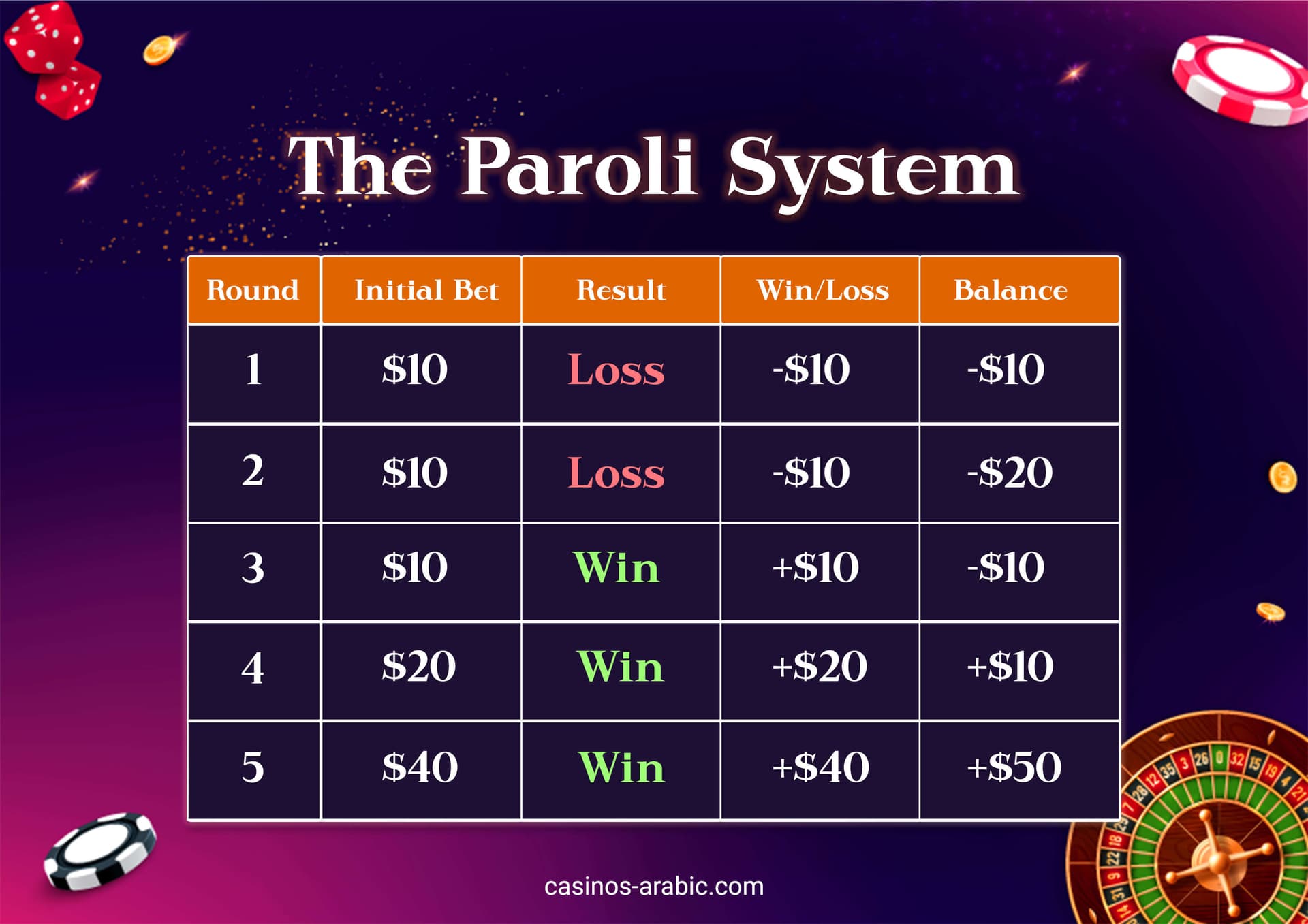 The Paroli System
