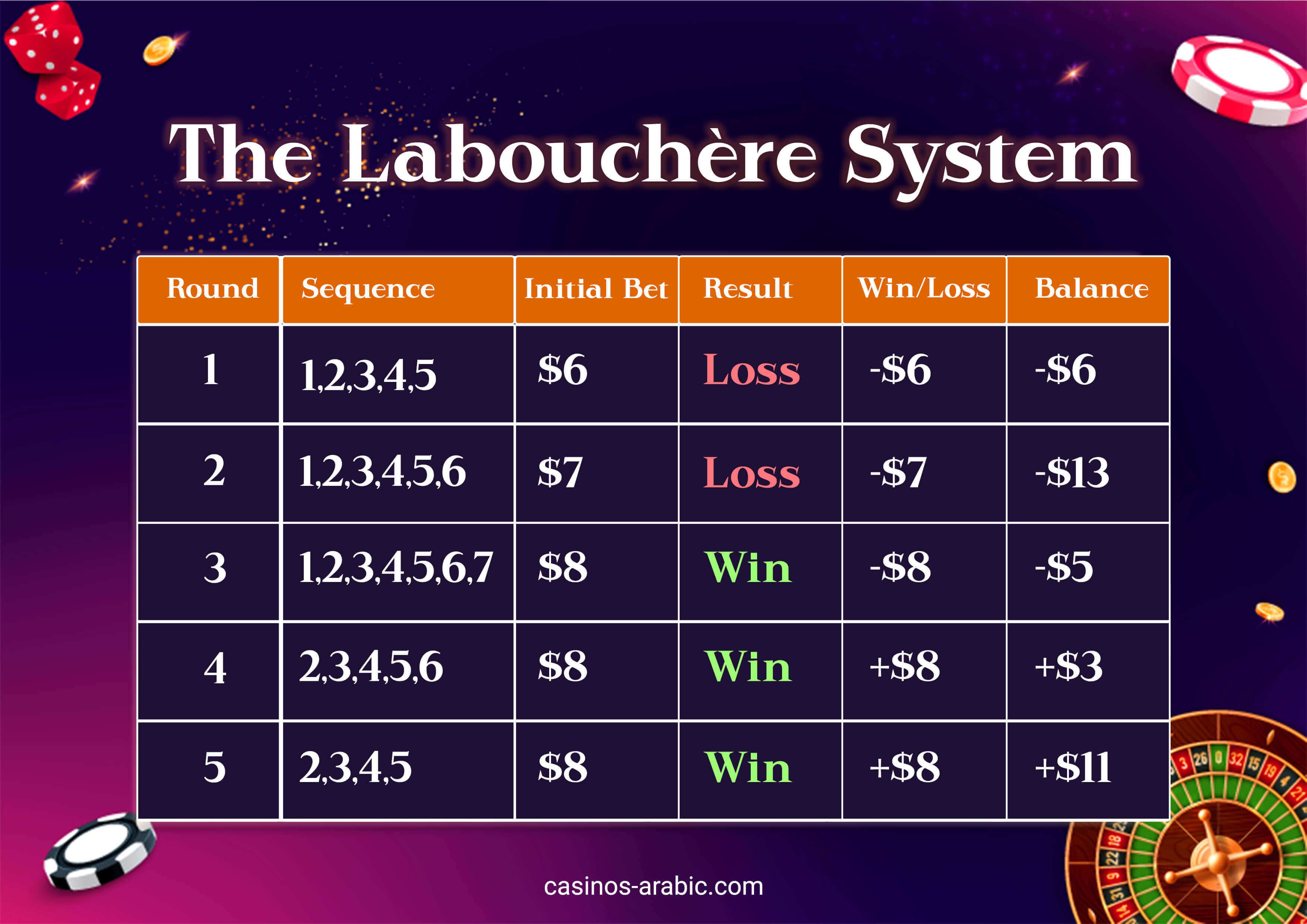 The Labouchère system