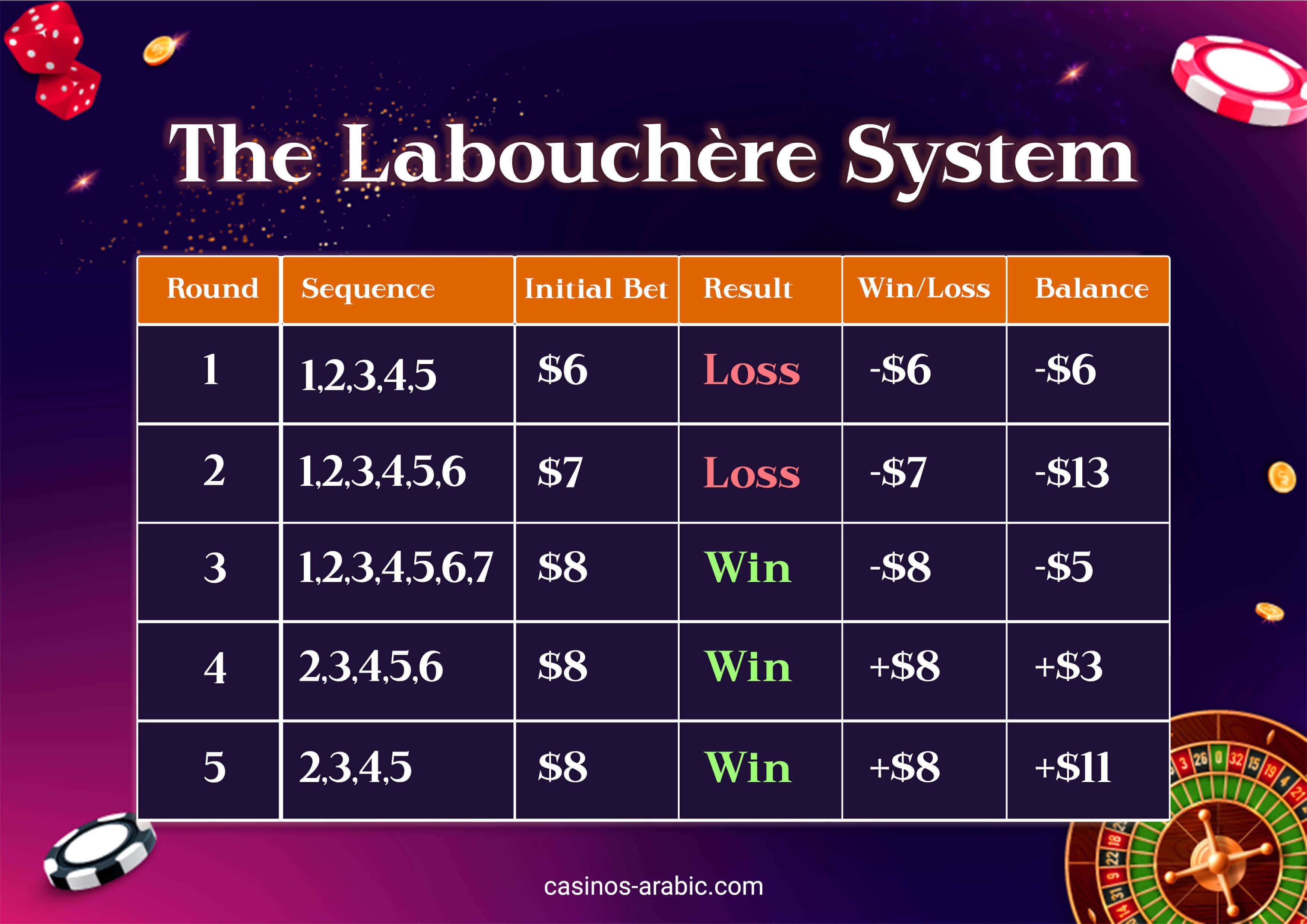 The Labouchère system