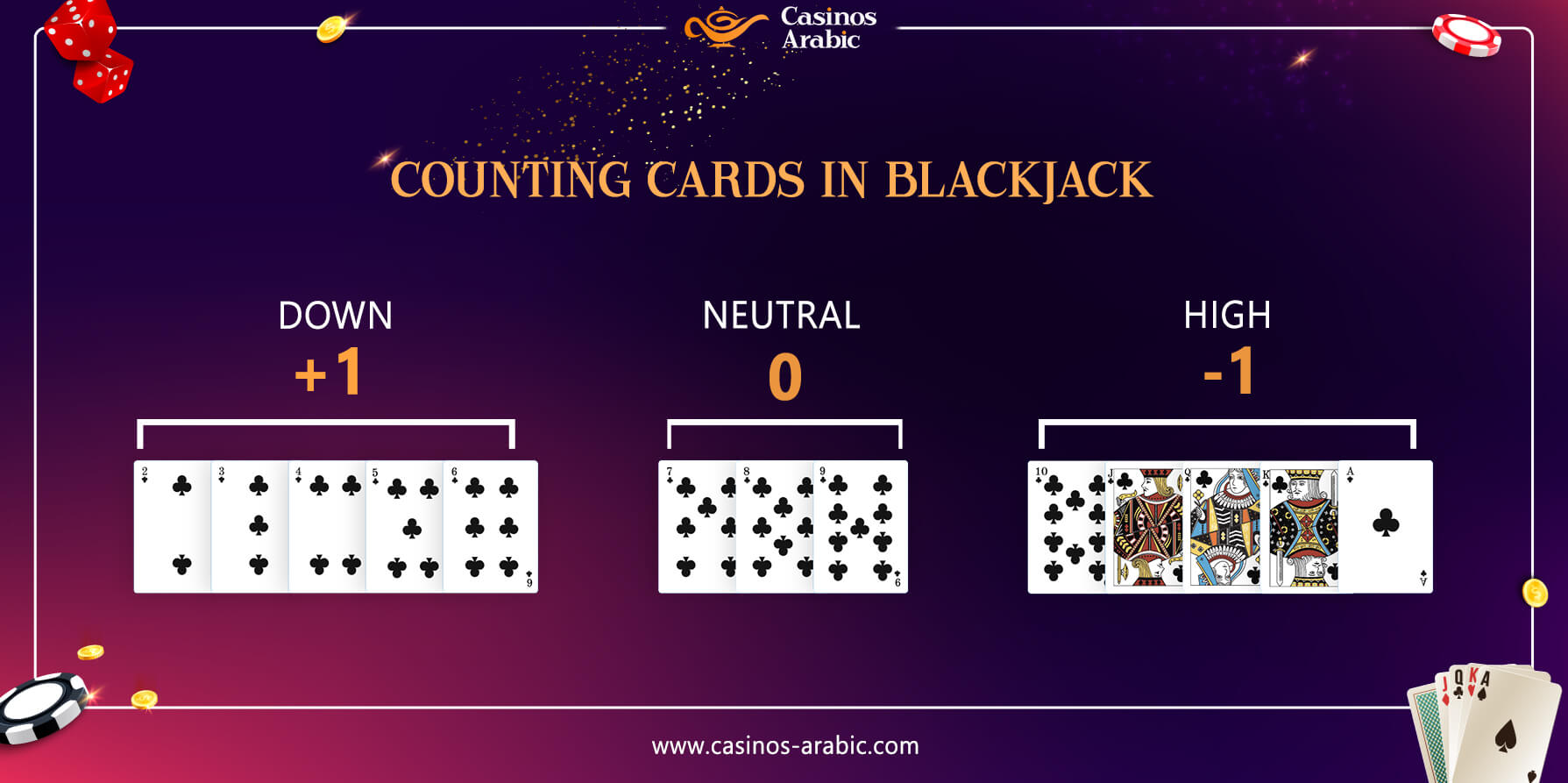 Counting cards in blackjack