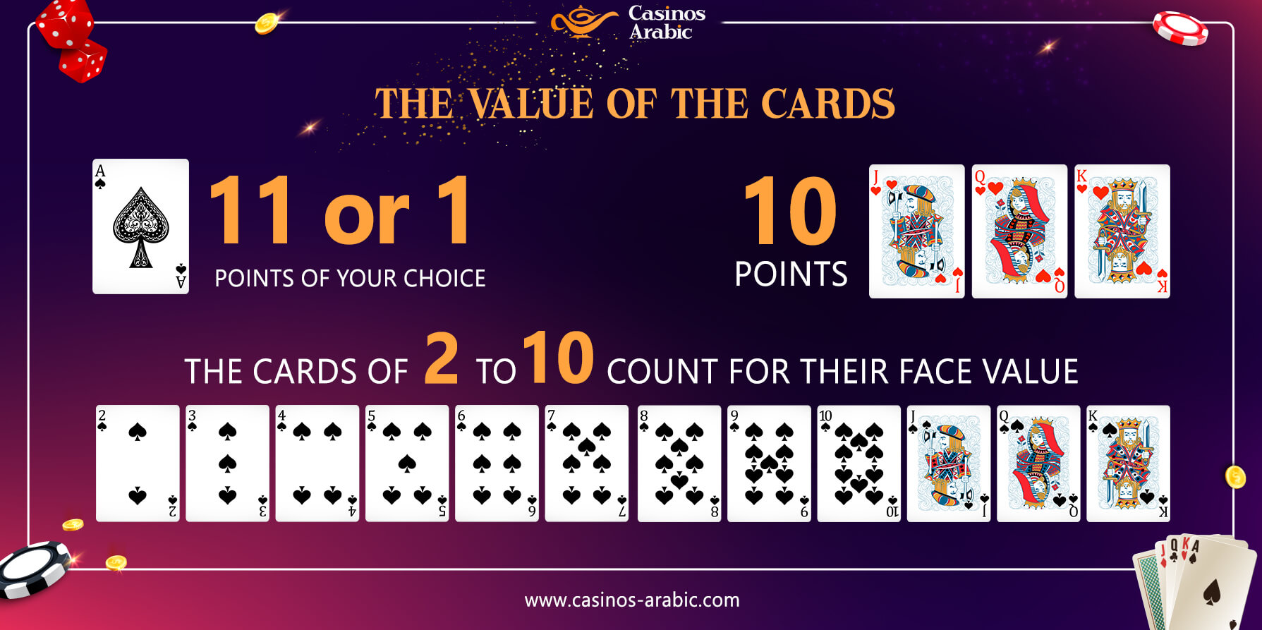 Card values in Blackjack